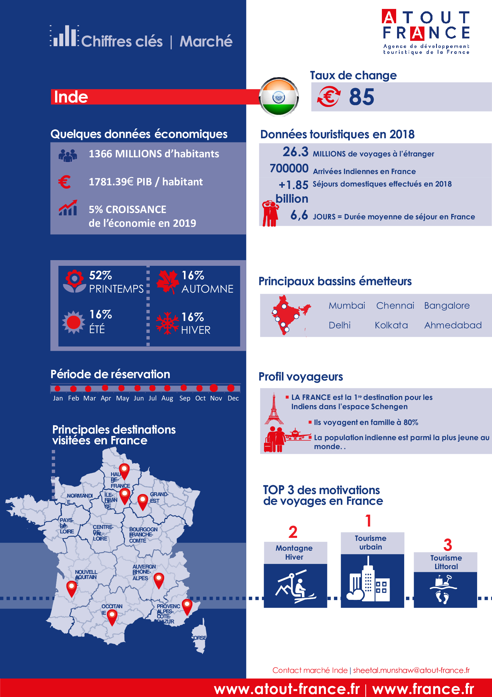 Atout France En Inde