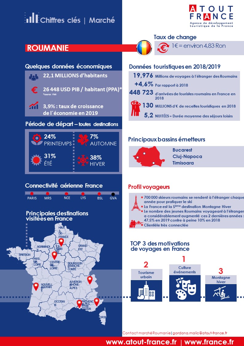 Roumanie