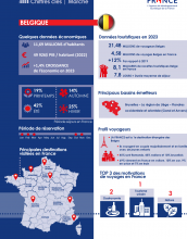 Infographie site ATF BE 2024