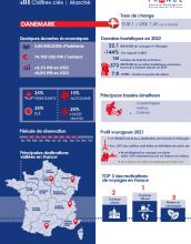 infograpie_DK_2023