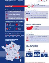 Infographie Hongrie