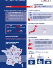 Chiffres clés Japon - Mai 2024