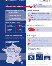 Infographie République Tchèque 2024