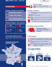 Infographie Roumanie 2024