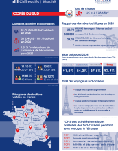 Infographie 2025 Corée du Sud