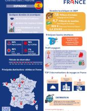 Infographie Marché Espagne 2025