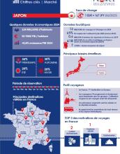 Infographie Japon - Mai 2025