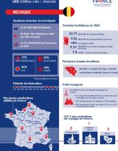 Infographie marché belge 2024
