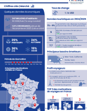 FLYER PRESENTATION DE MARCHE ETATS-UNIS 2025