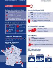 Fiche AT juin 2025