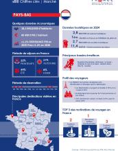 Infographie Marche Touristique Pays Bas