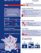 Infographie Italie tourisme vers la France