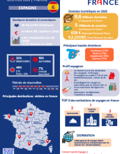 Infographie ES - 2026