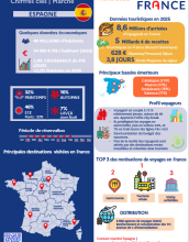 Infographie ES 2026