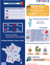 Infographie PT 2026 