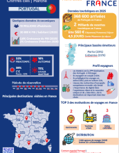 Infographie Portugal - Année 2026