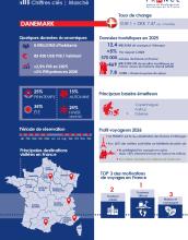 Infographie DK 2026