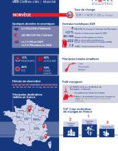 Infographie NO 2026