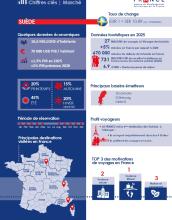 Infographie SE 2026