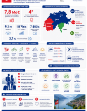 La Suisse : un marché premium pour la destination France