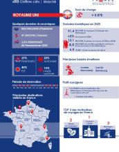 infographie uk 2025