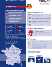 Infographie Allemagne 2026
