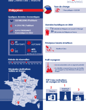 Infographie - Philippines