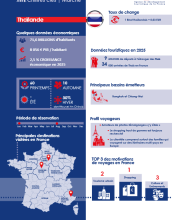 Infographie - Thaïlande