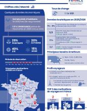 Flyer présentation du marché États-Unis 2025-2026