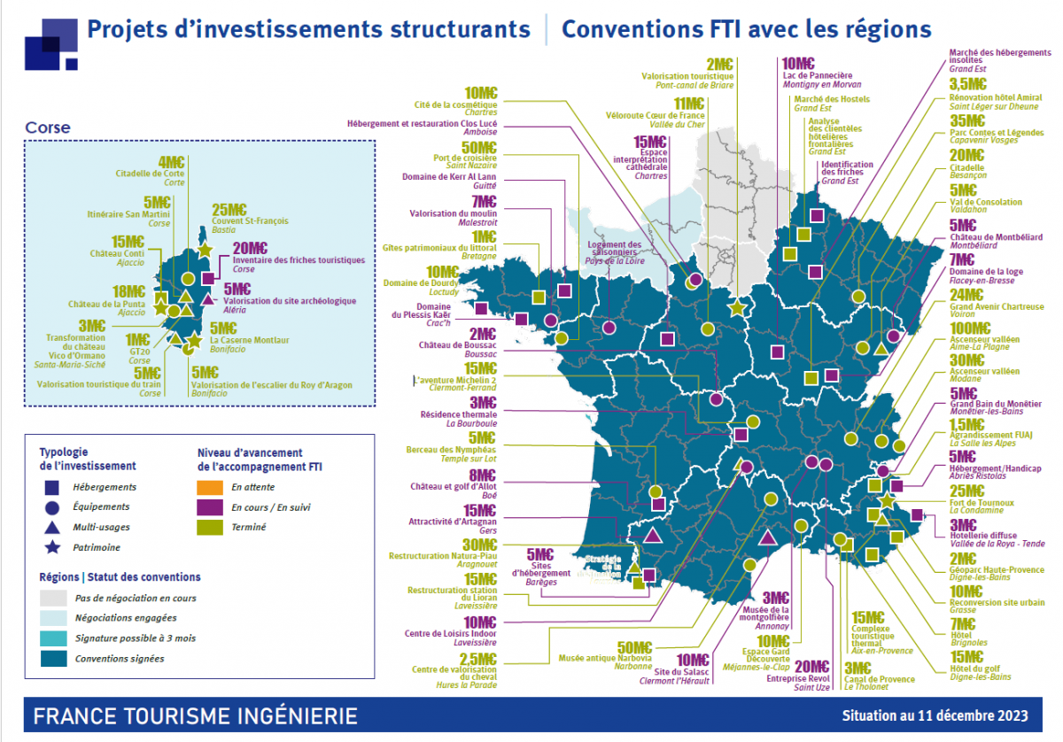 FTI-Projets structurants régions