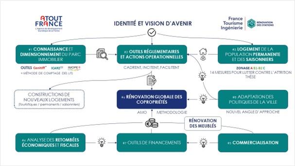 FTI - Identité et vison d'avenir