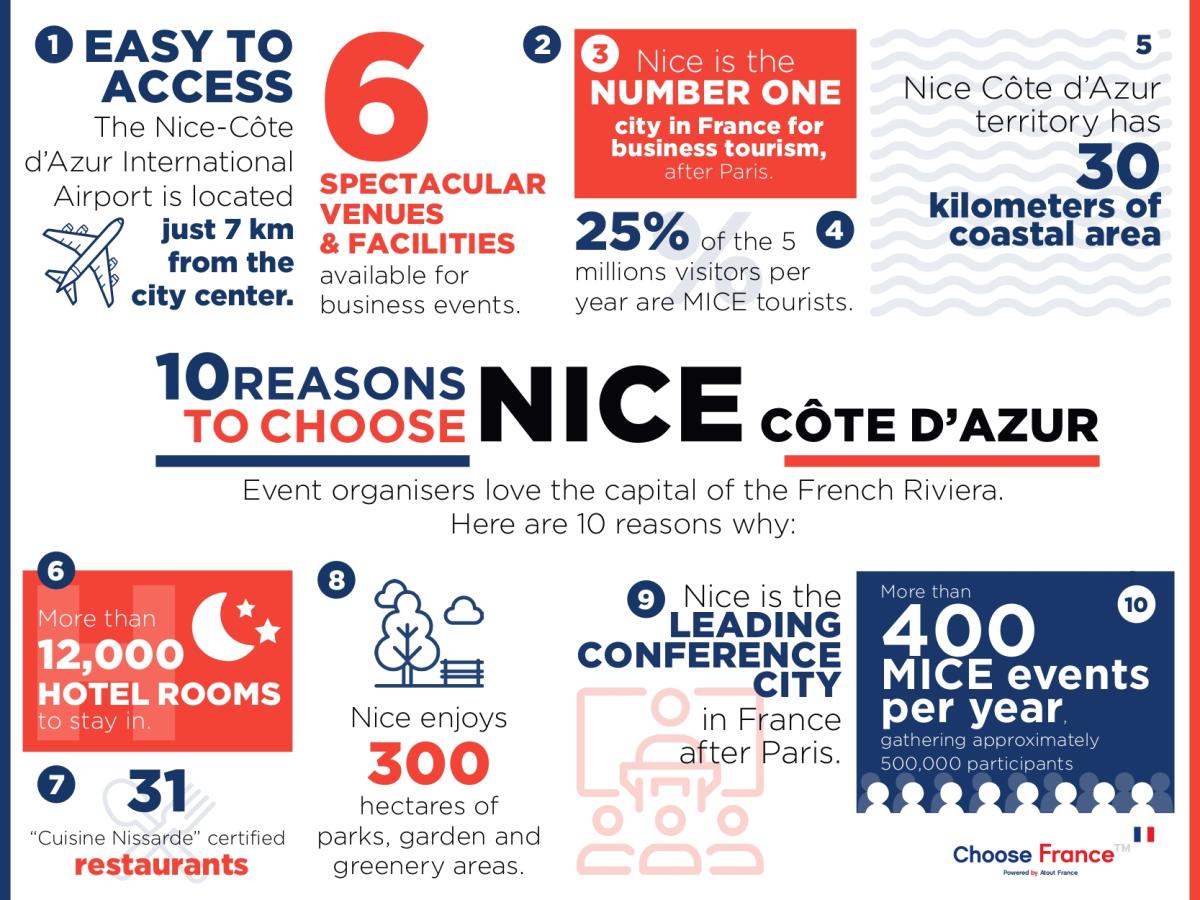 Infographie Nice
