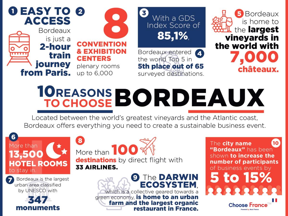 Infographie Bordeaux