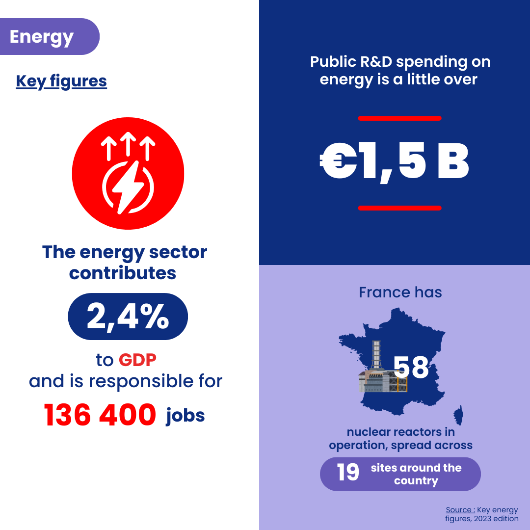 Infographie Energie