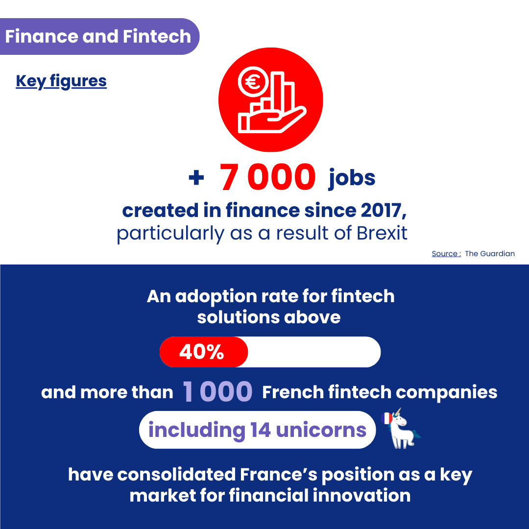 Infographie Finance et Fintech 1
