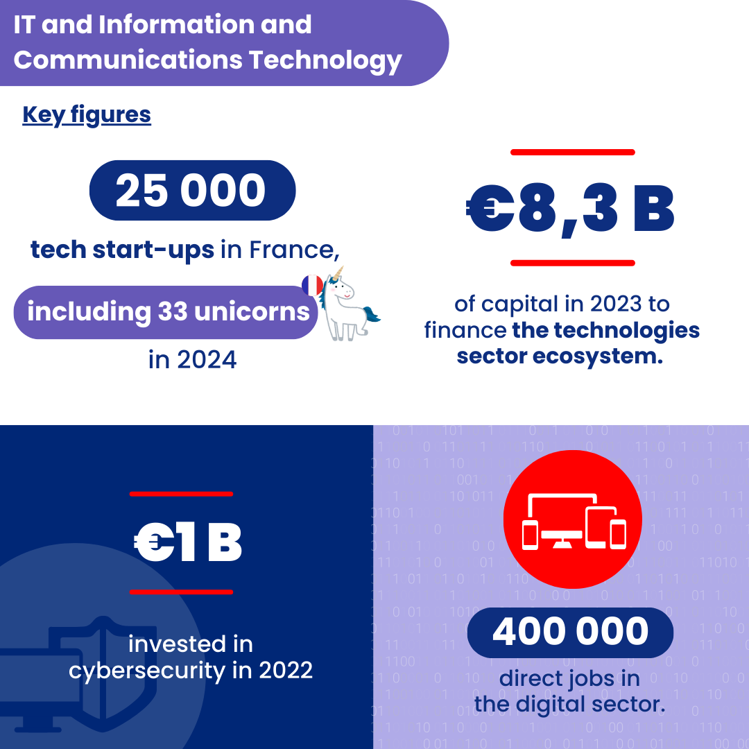Infographie ICT