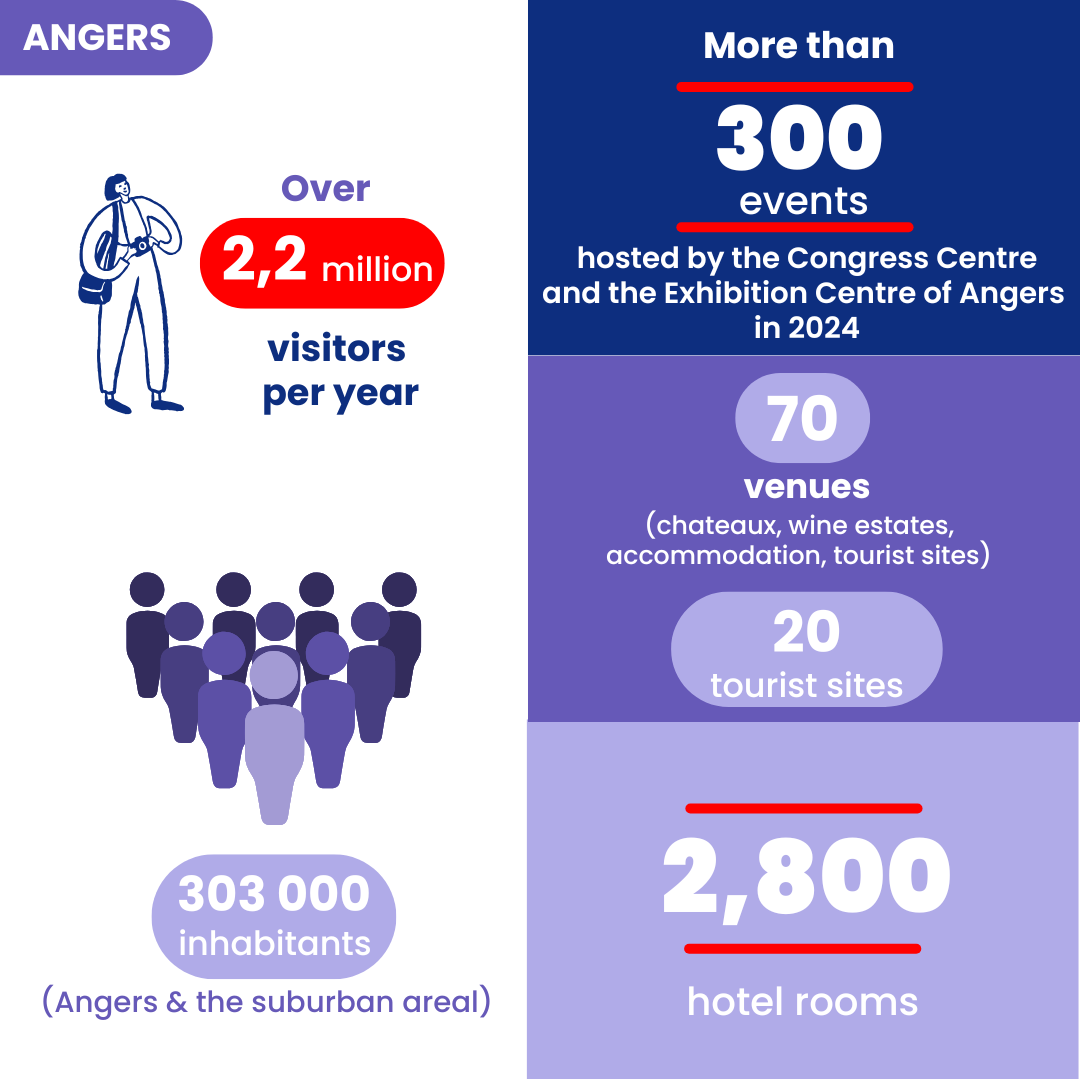 Infographie Angers