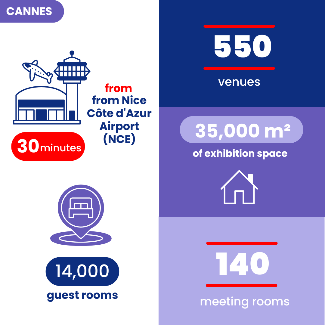 Infographie Cannes