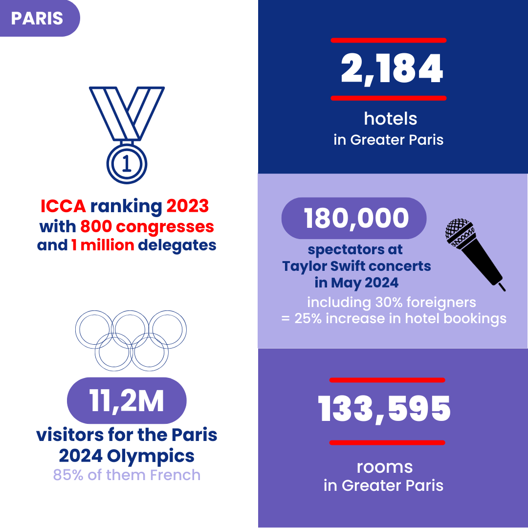 Infographie Paris