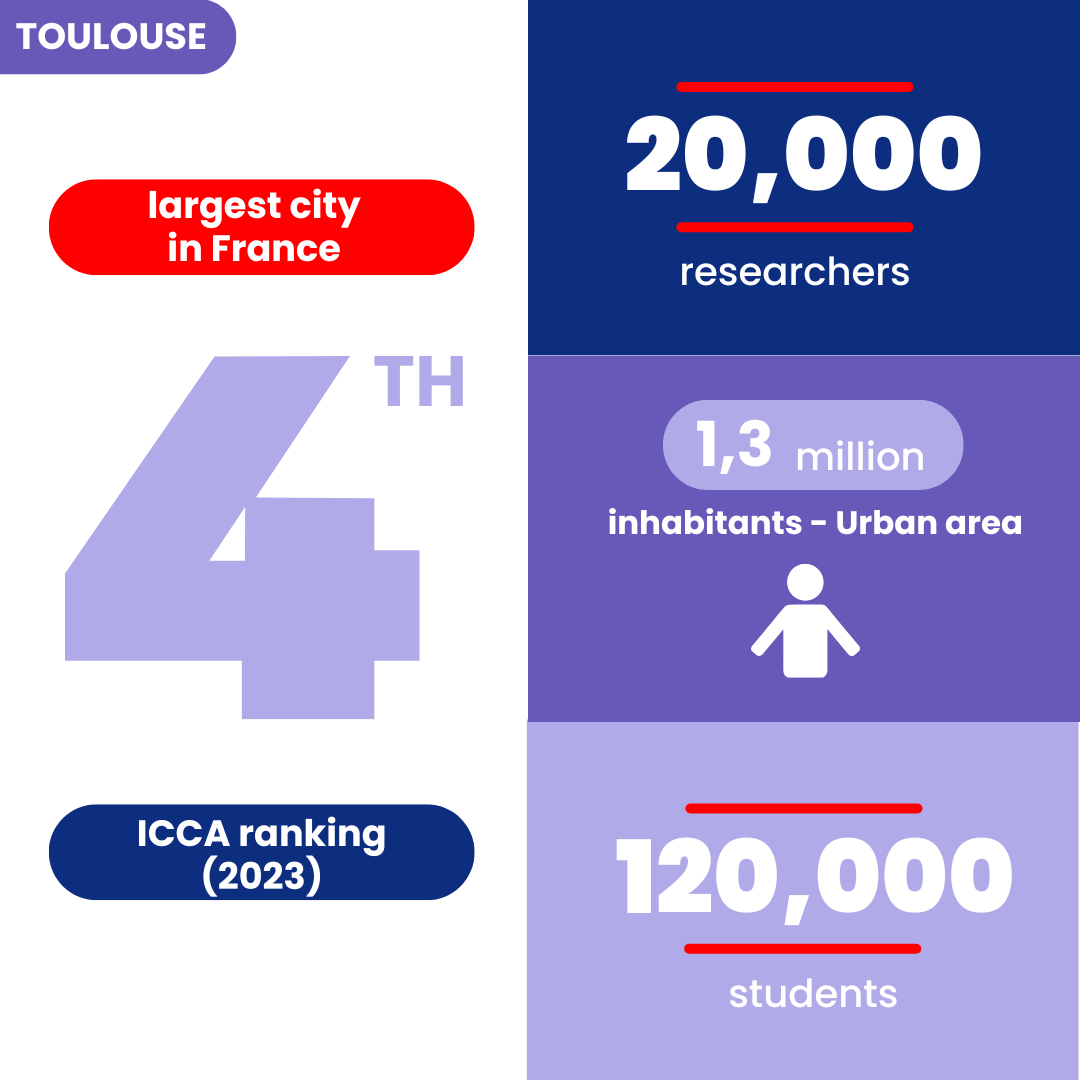Infographie Toulouse