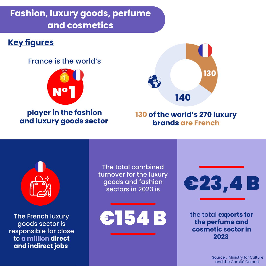 Infographie mode luxe parfum cosmétique