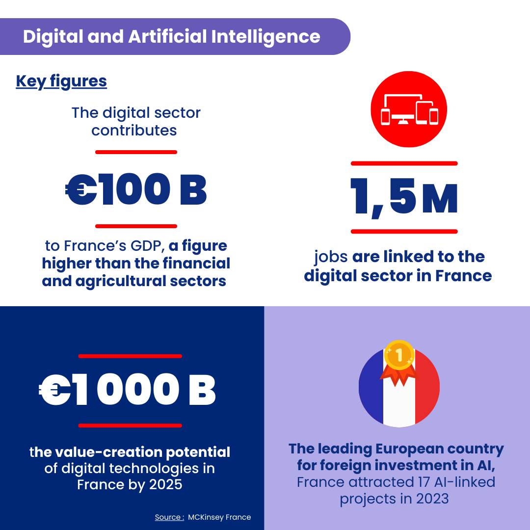 Infographie Numérique et IA
