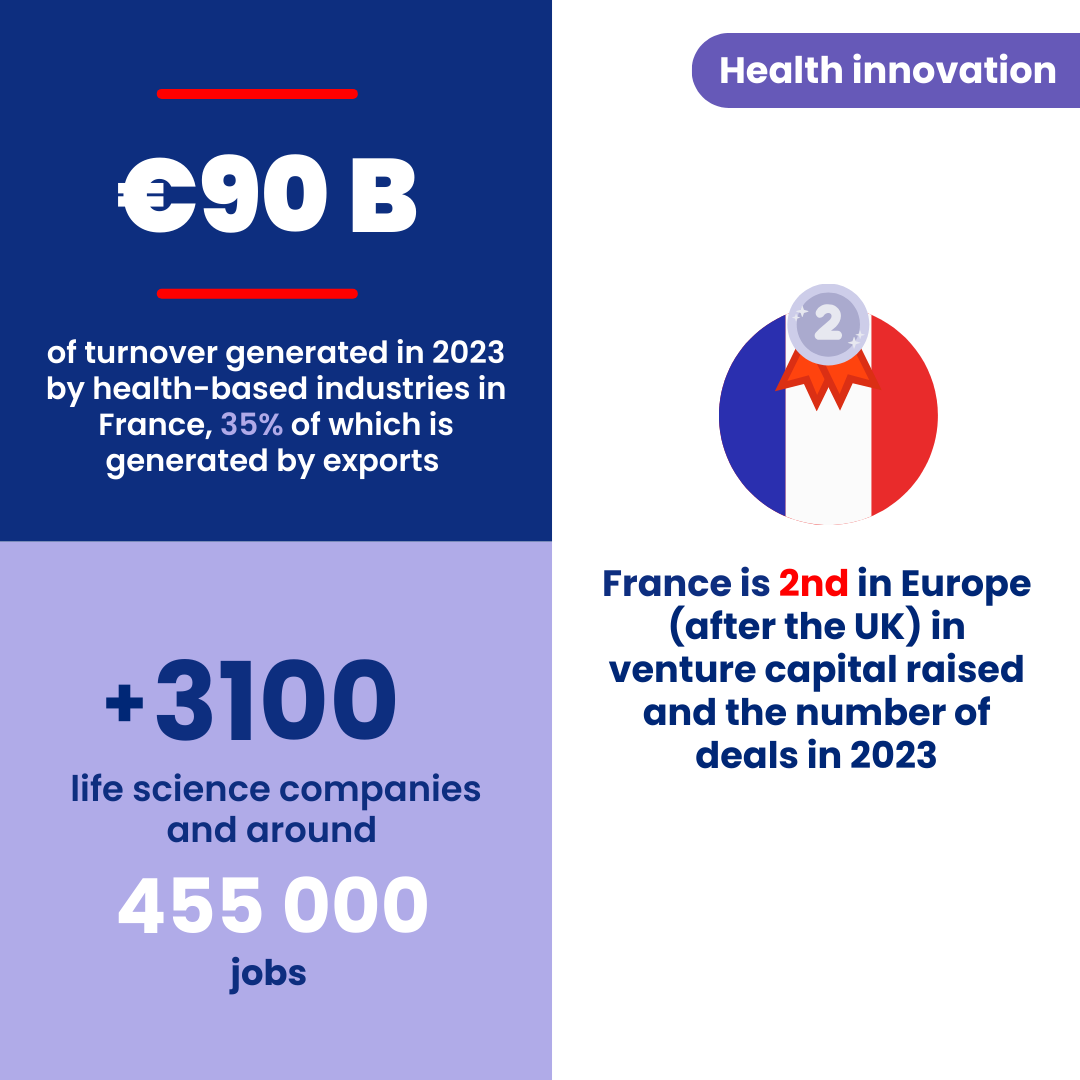 Infographie health