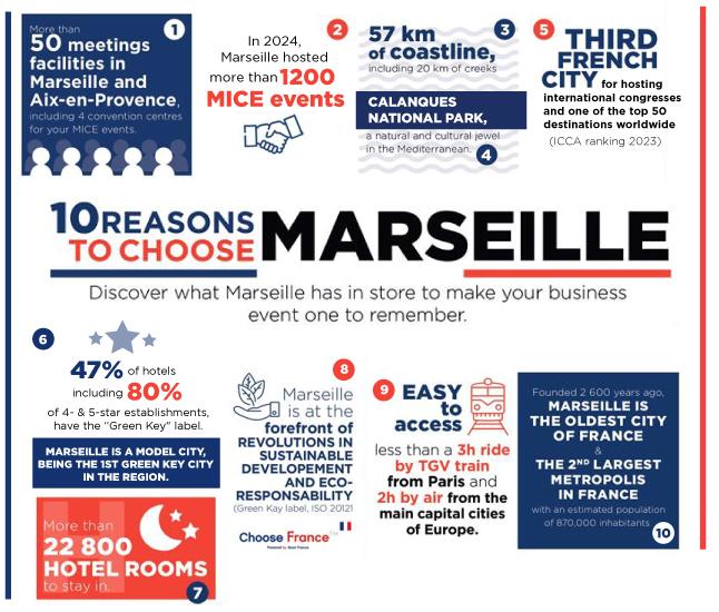 Infographie Marseille