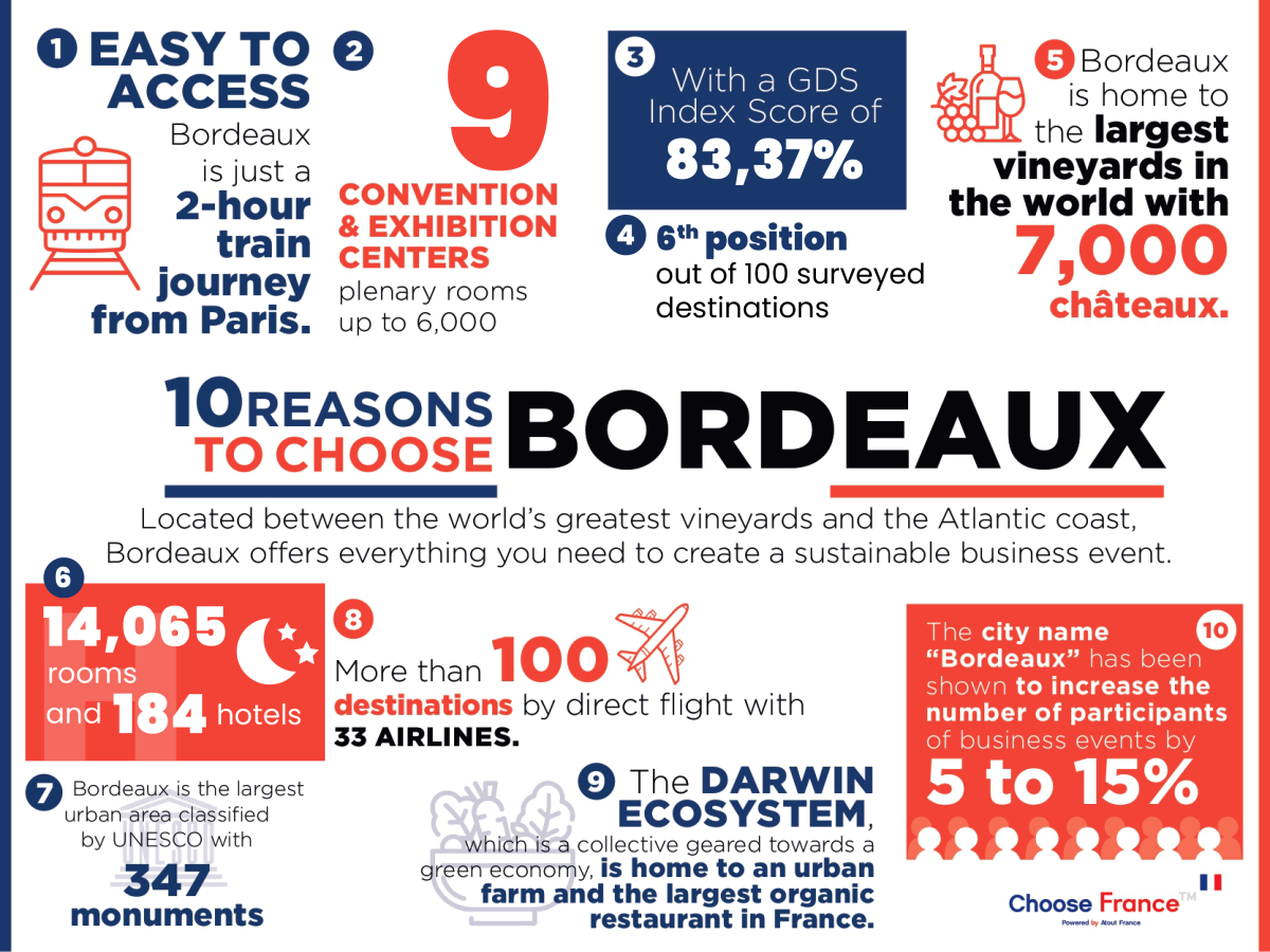 Infographie Bordeaux
