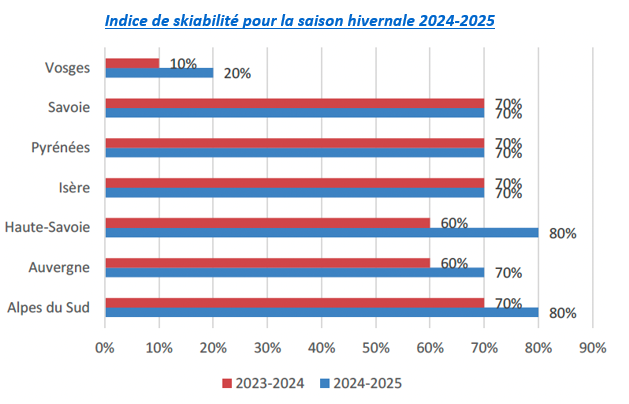 Indice de skiabilité 24-25.PNG
