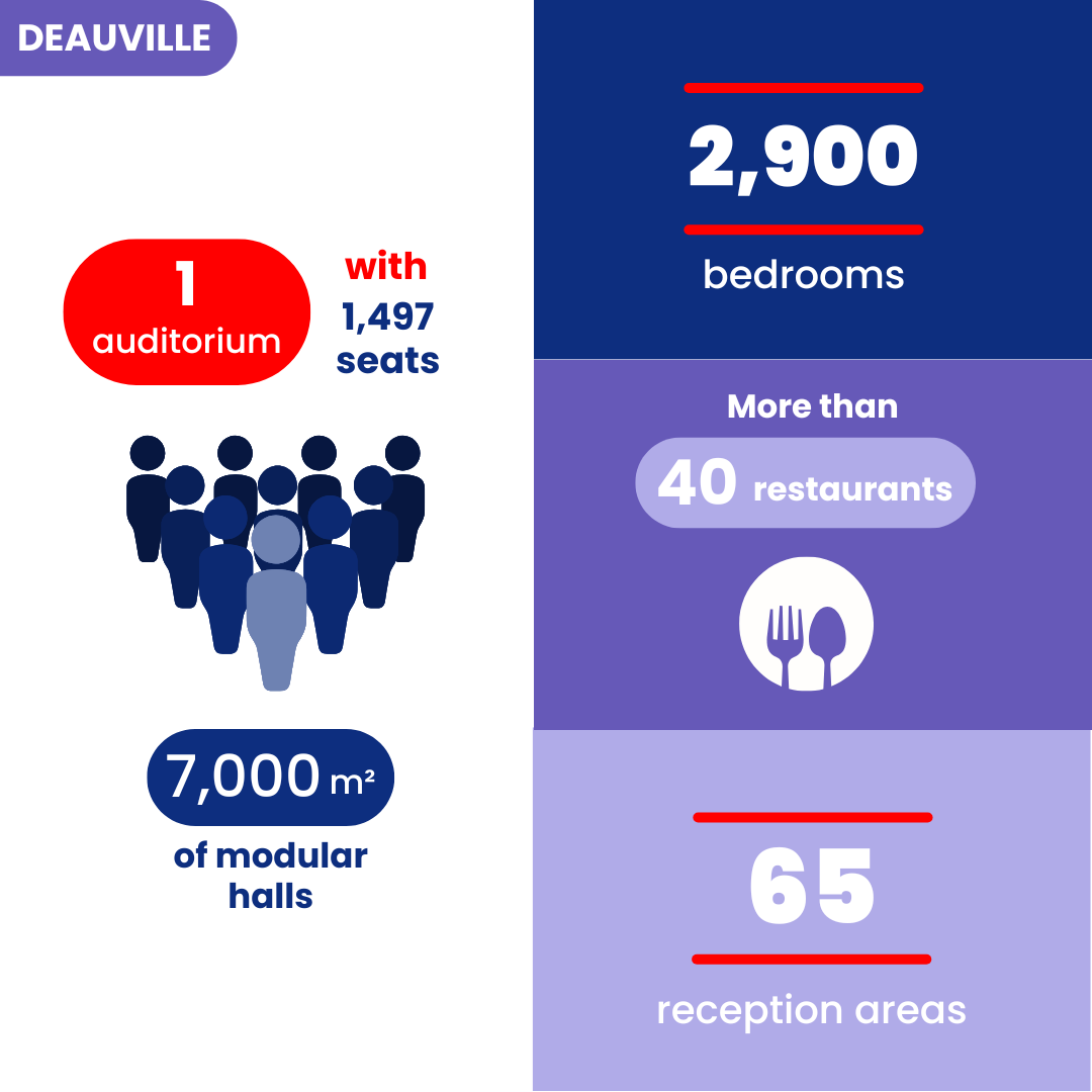 Infographie Deauville