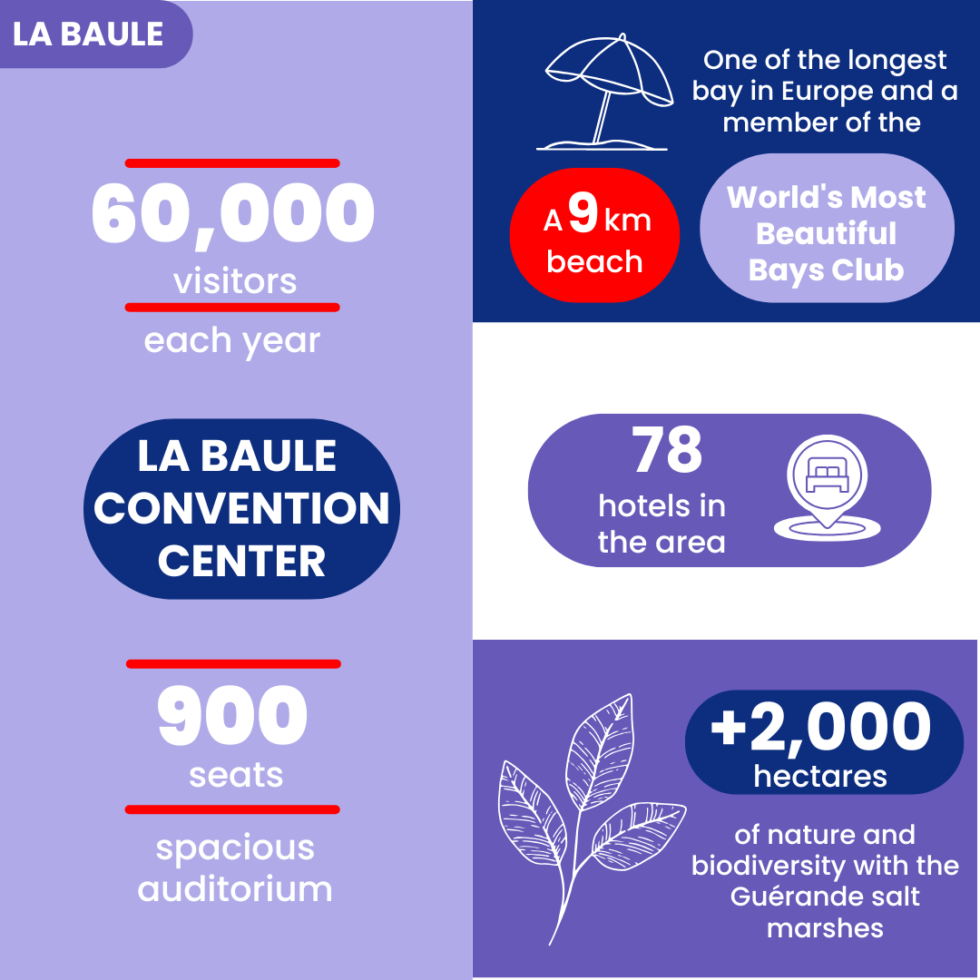 Infographie La Baule