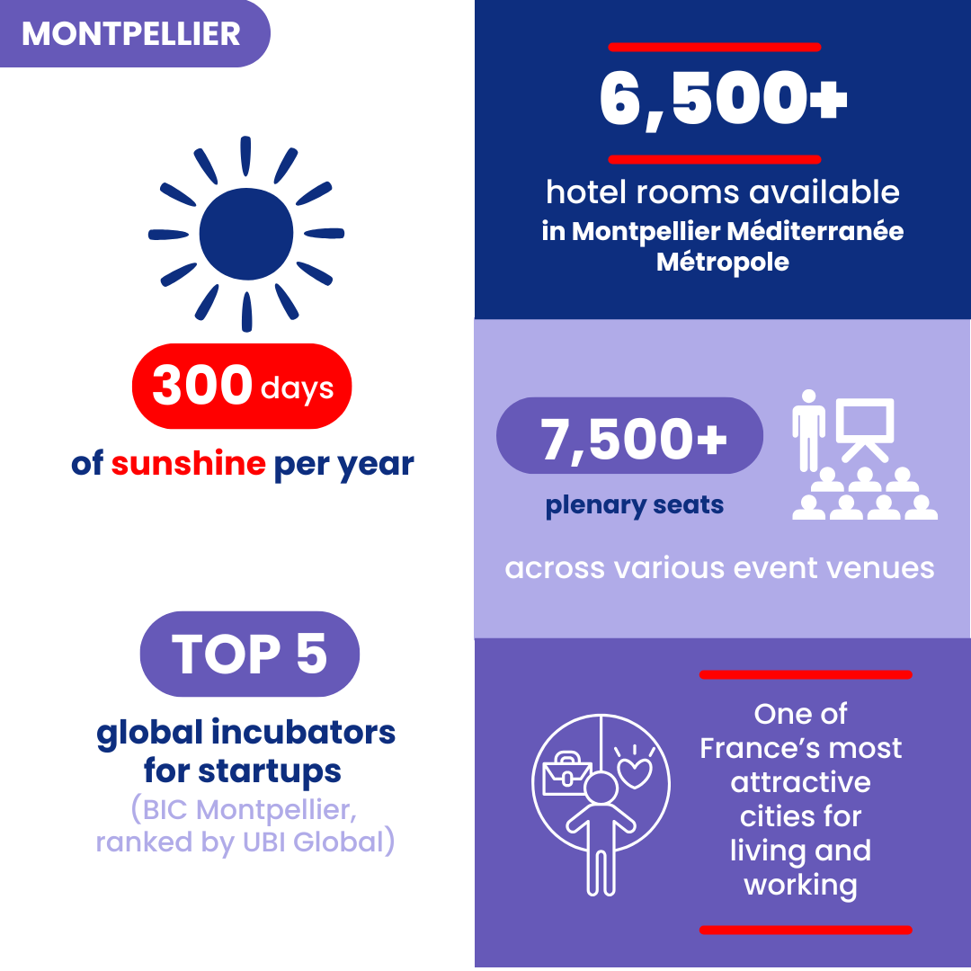 Infographie Montpellier