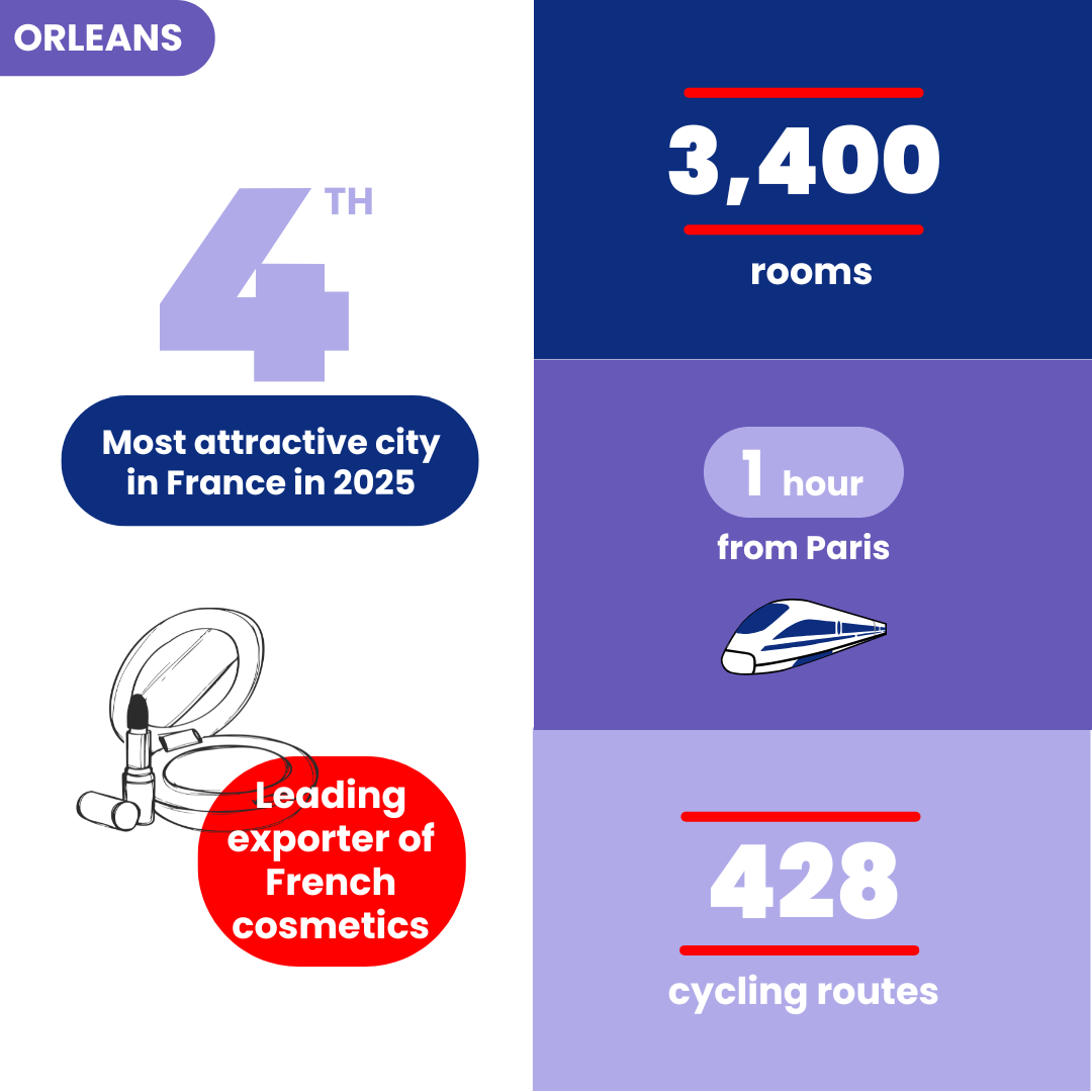 Infographie Orléans